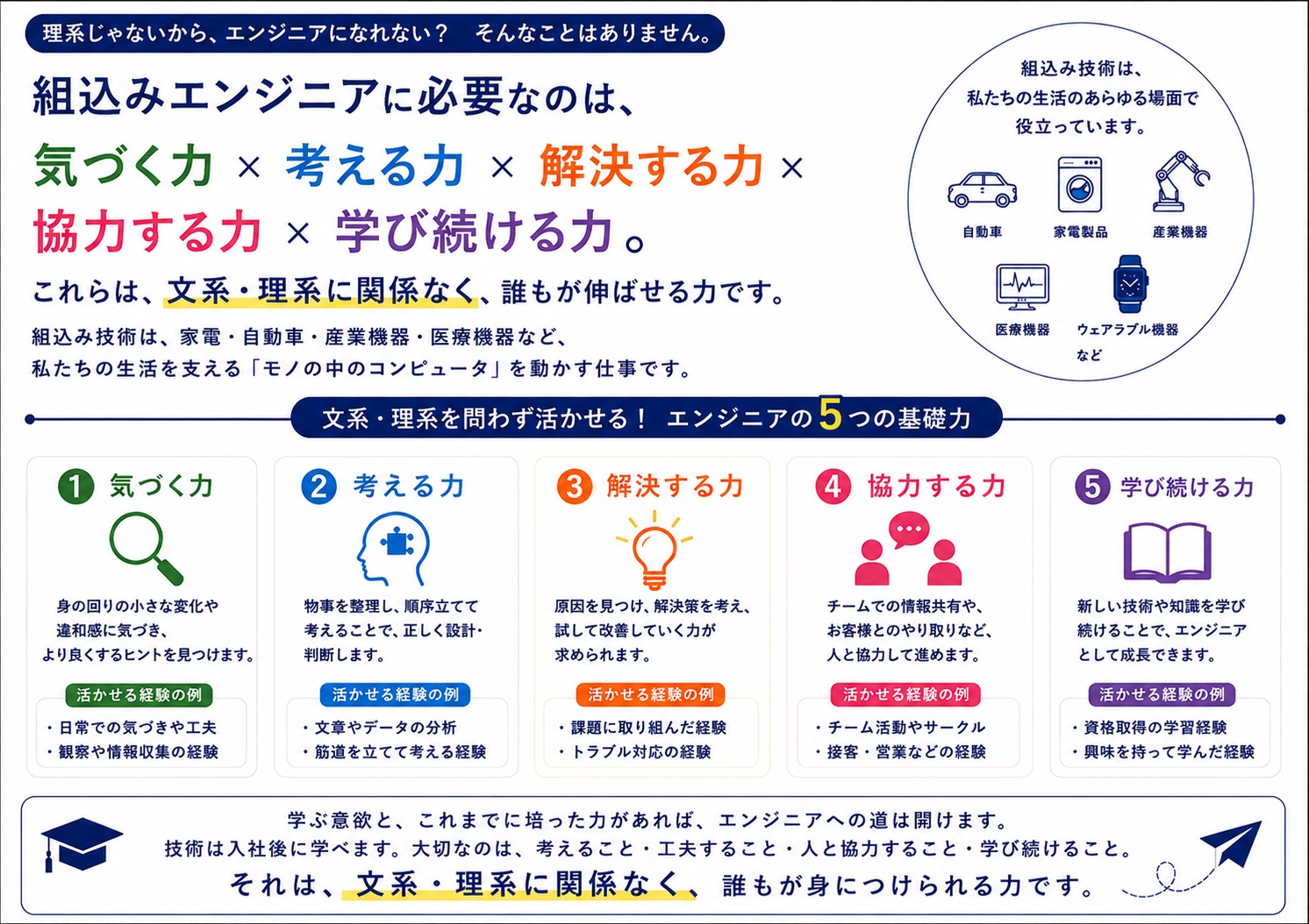 エンジニアに必要なもの